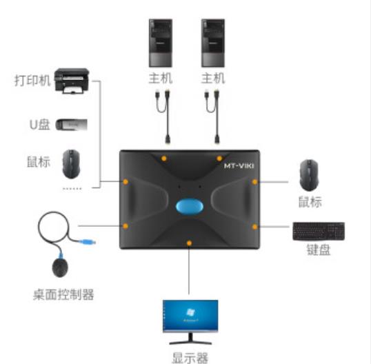 迈拓维矩/MT-VIKI 4K30Hz 接口适配器 切换器2口 屏幕键盘鼠标共享器